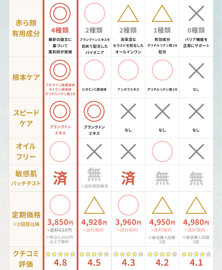 商品情報
