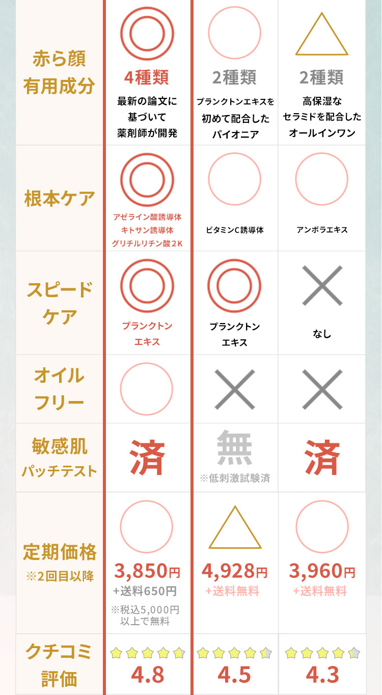 商品情報